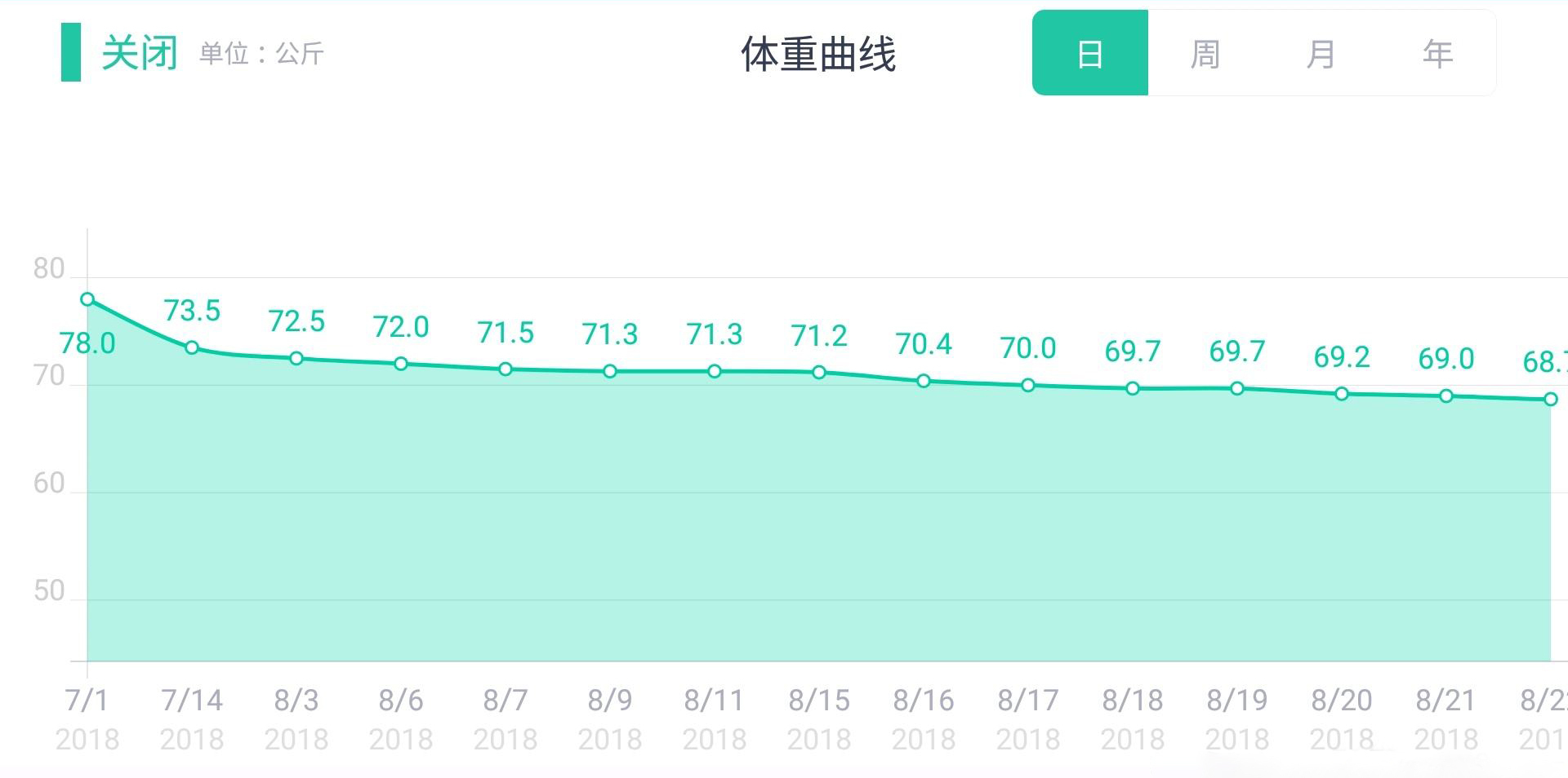 减肥不掉秤了怎样突破平台期,做到这十点让您远离健康威胁
