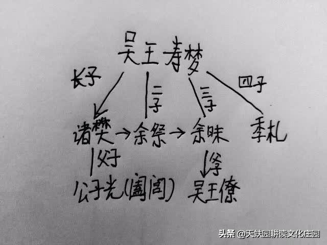 天蚨园之季子——比孔子都厉害的“南方第一圣人”神预言各国运数