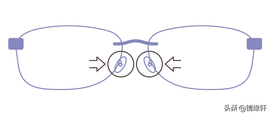 眼镜镜面修复的使用方法,在家如何自己维修眼镜