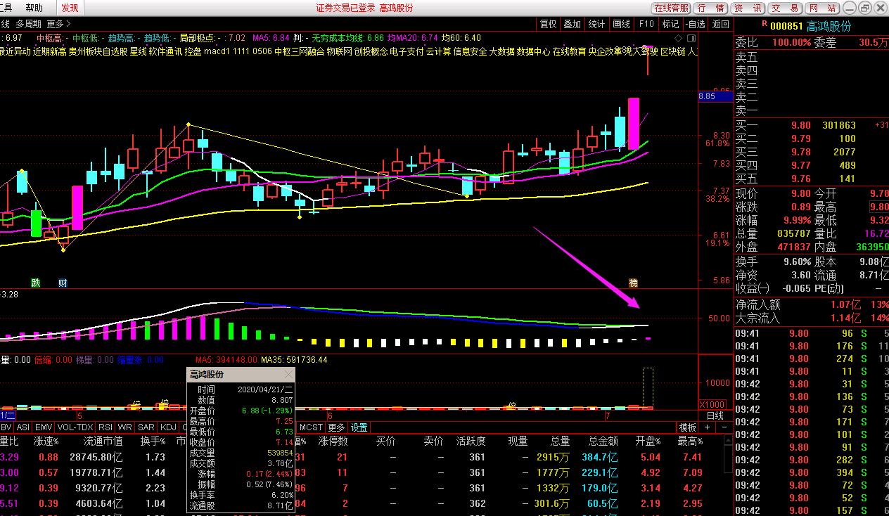 如何抢涨停板的股票,抢涨停板指标