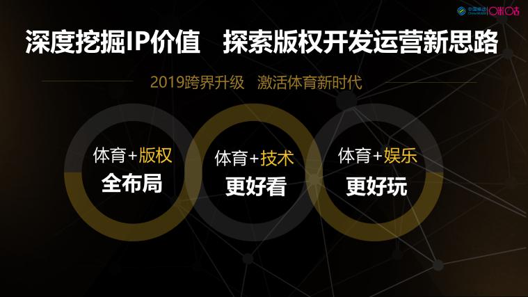 咪咕体育版权2022年,中国网络版权产业2020