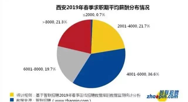 西安的网红人,西安一直都是网红