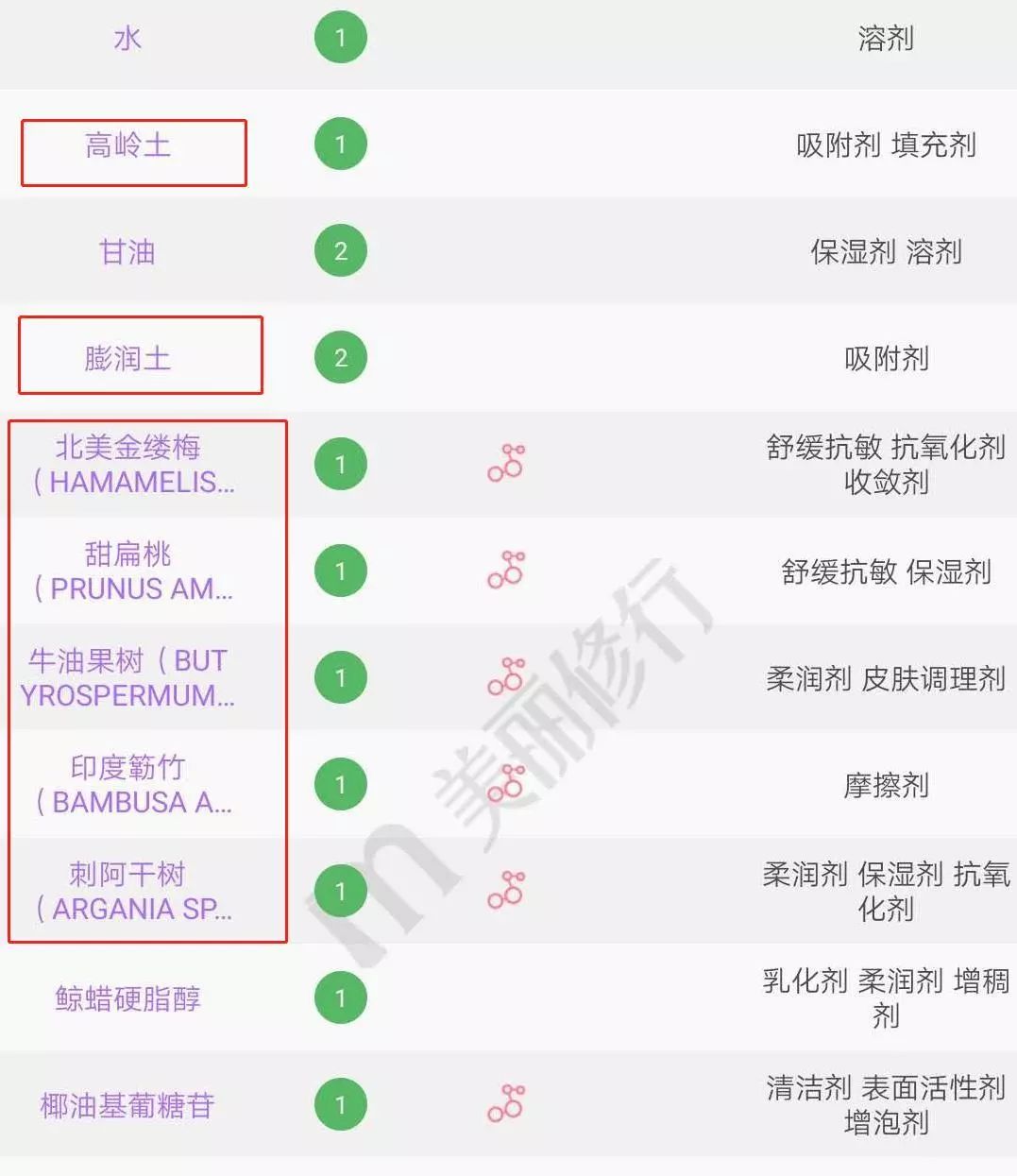 清洁面膜测评真实,清洁面膜测评打假
