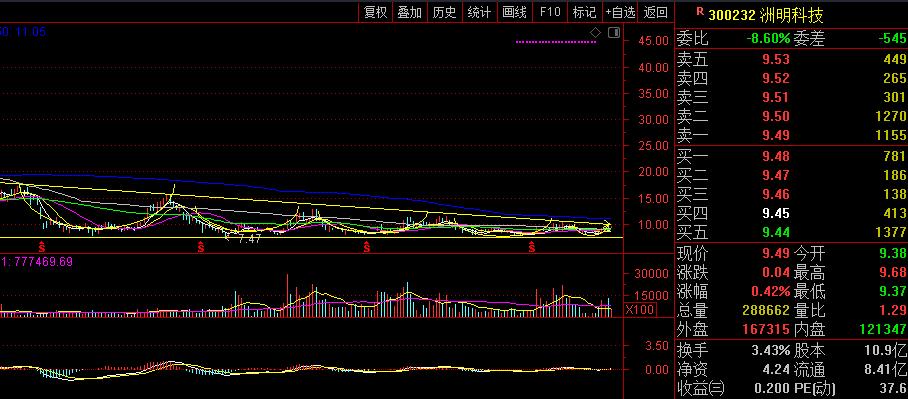 300232洲明科技股票属于哪个板块,300232洲明科技2023年业绩咋样