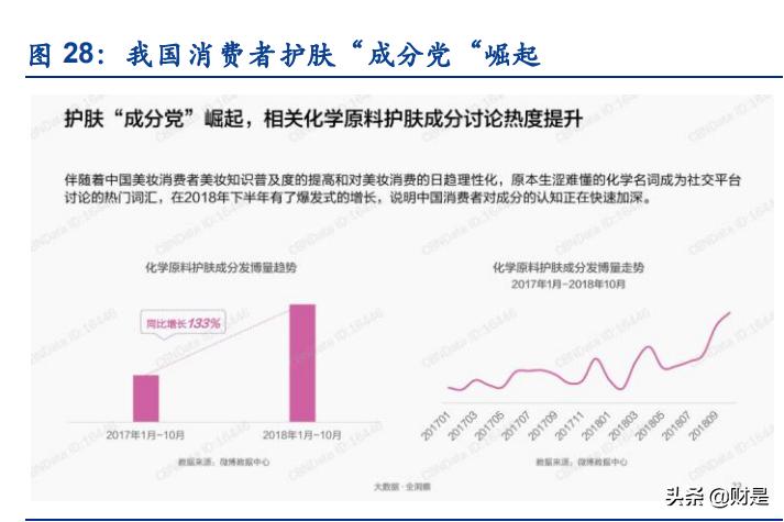 化妆品行业的现状和发展趋势图表,中国化妆品行业现状及发展趋势