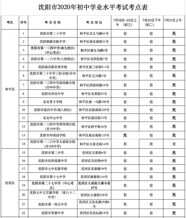 哪些考点易走错？哪些路段易拥堵？86个中考考点提前帮您打探