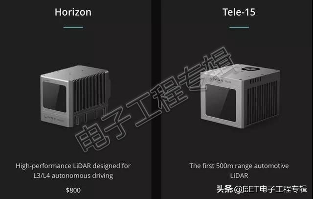 激光雷达市场机会,激光雷达混战完整视频