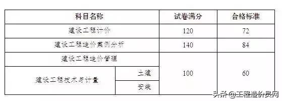 助理造价师有用吗,助理造价师通过率多少