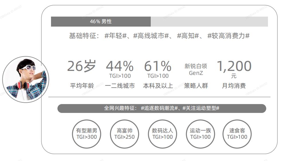 美妆用户群体分析,2021年美妆行业
