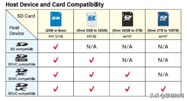 绌胯秺鏃堕棿鍗＄墖,绌胯秺time