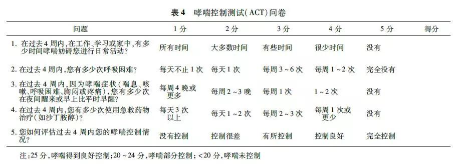 妊娠期哮喘用药指南,哮喘急性发作您需要知道的知识