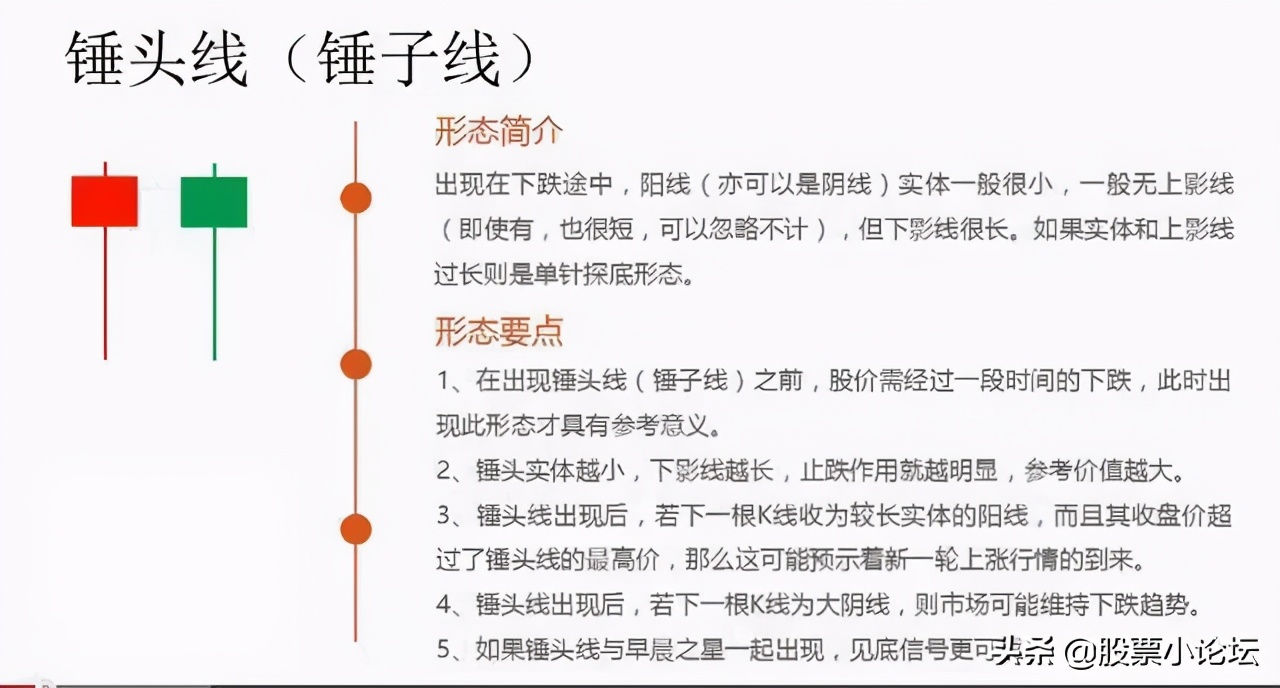 详解各种k线放量与缩量,经典k线组合识别主力意图