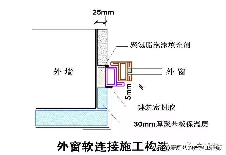 施工强制性条文最新版,施工现场技术保障措施