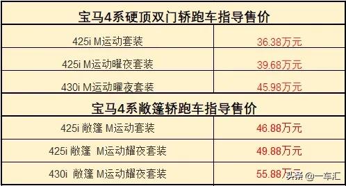 老款硬顶敞篷升级最新款宝马4系,宝马4系敞篷版硬顶老改新