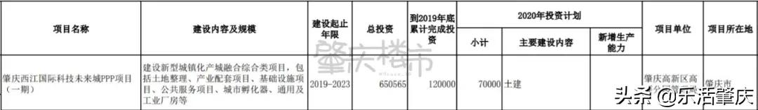 肇庆西江明珠项目规划,广东省肇庆市高铁项目