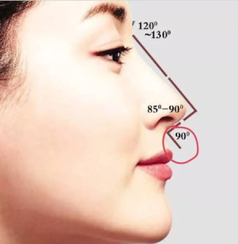 侧面好看和正面好看哪个好,女生侧面怎么才好看