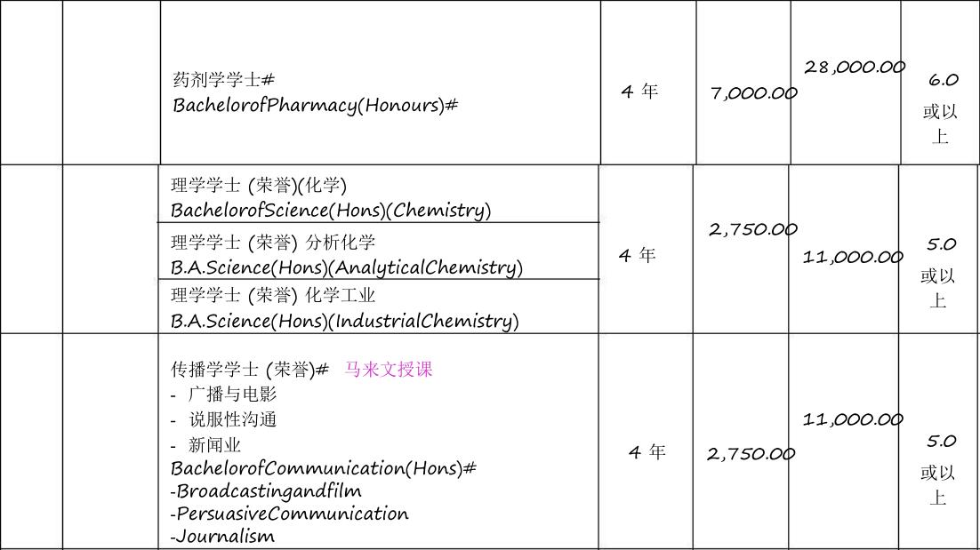 马来西亚大学国内高校认可吗,马来西亚理科大学名单