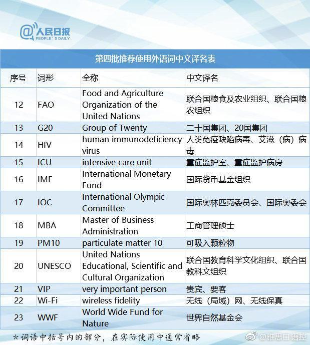 权威版本！115组外语词中文译名，速转收藏