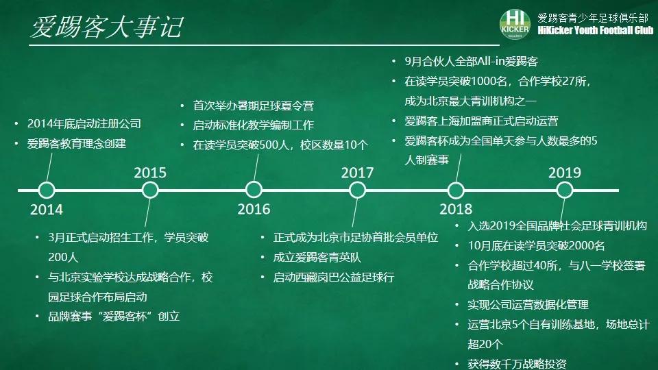 idg浣撹偛,idg鎶曡祫瓒崇悆闈掕