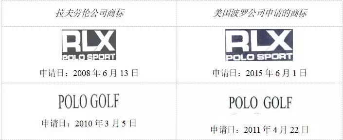 拉夫劳伦容易被投诉吗,拉夫劳伦侵权吗