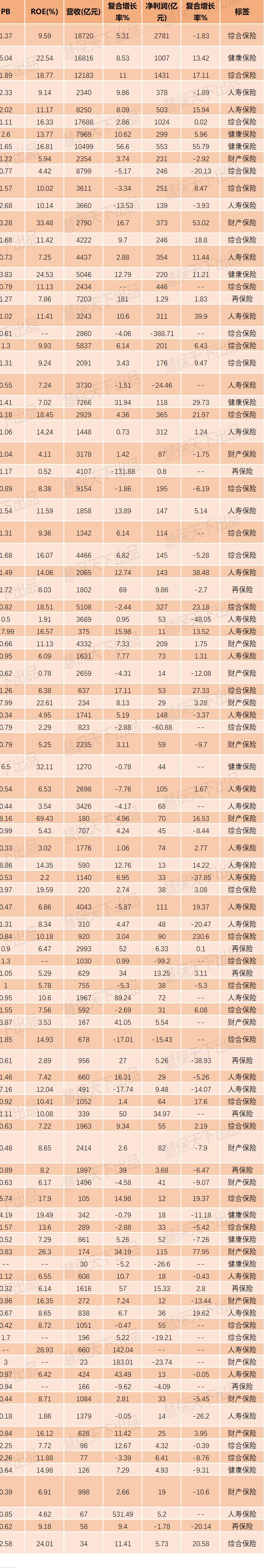 最新全球保险公司前十强,上市险企健康险产品对比