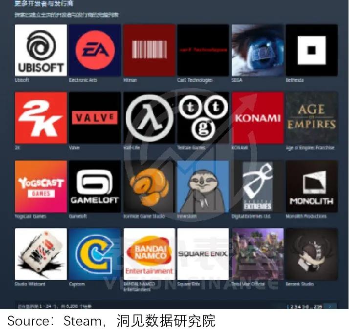 g胖和steam有什么关系,g胖steam掏钱打折