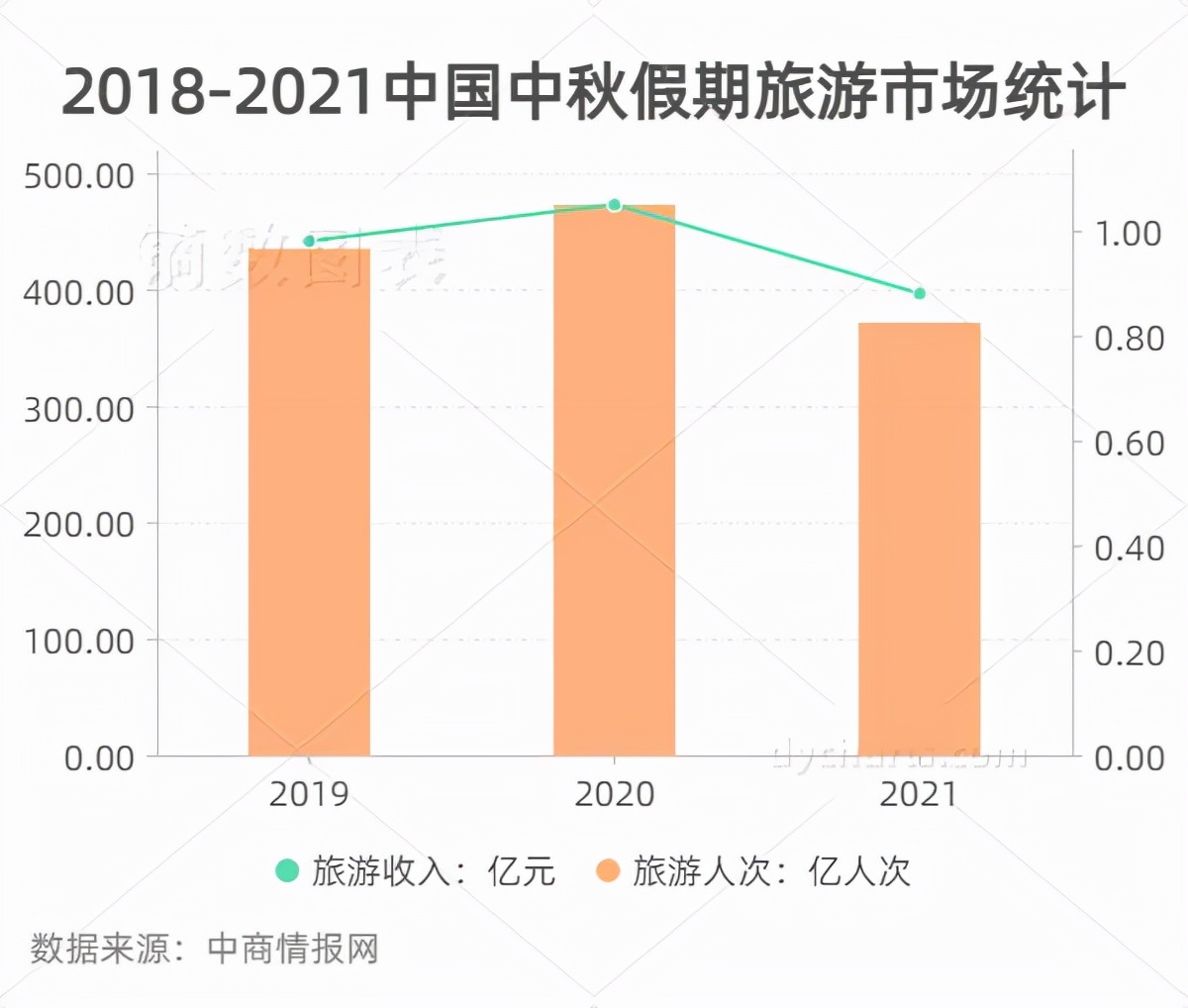 大数据之下的古今中秋