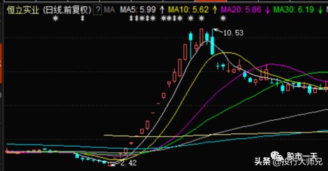 最近半年的龙头,最近几年所有的龙头股