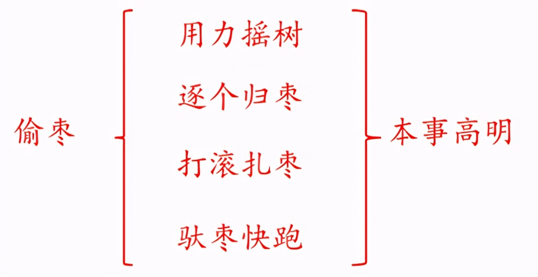 小学语文三年级语文上册第七单元知识点小结+单元练习卷