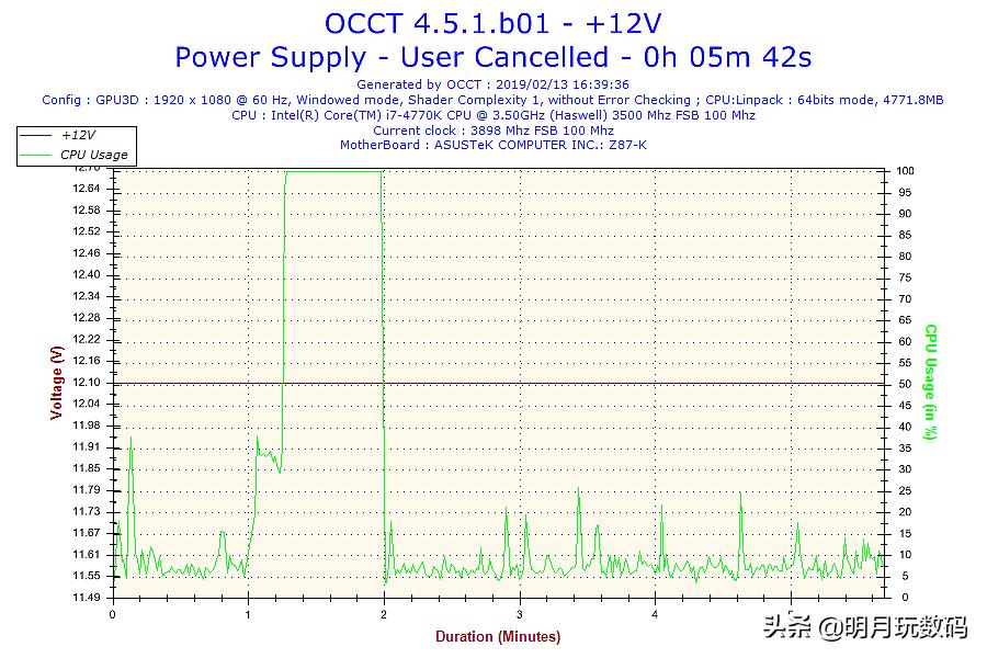 酷冷至尊v650电源,酷冷至尊mwe550v2电源怎么样