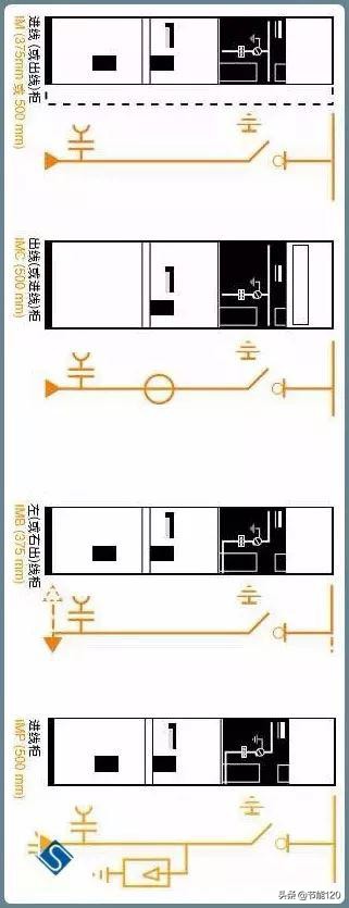 10kv开关柜基础知识,10kv配电环网柜
