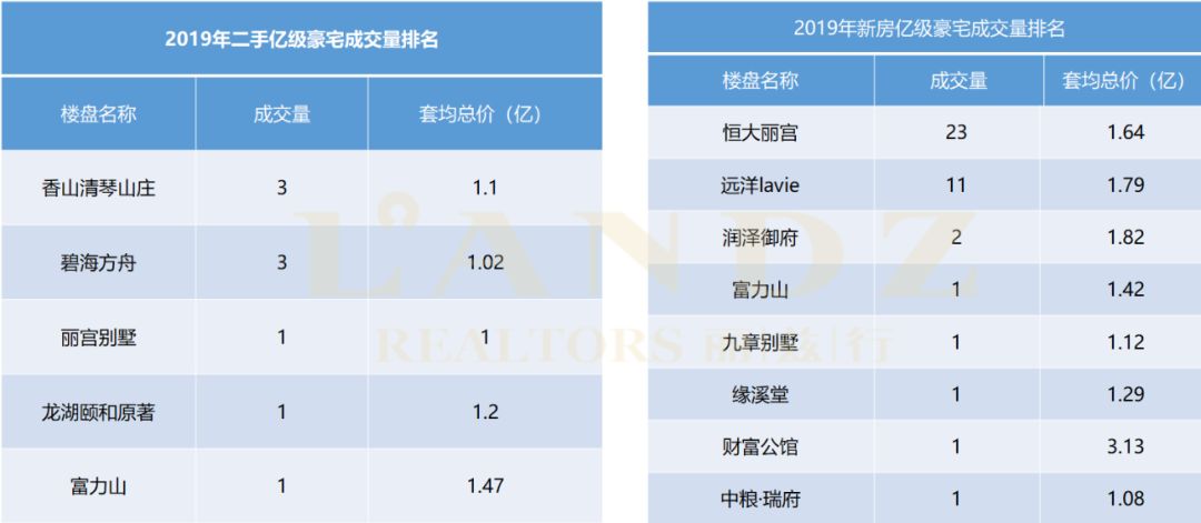 北京豪宅市场最新楼盘,北京十大豪宅楼盘