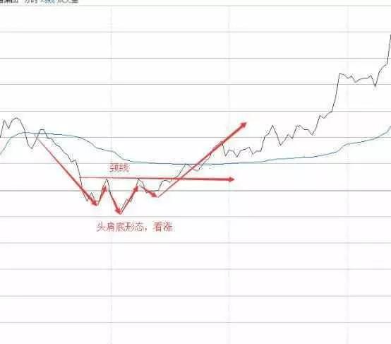 炒股k线形态口诀,十二种绝佳买入形态的k线图