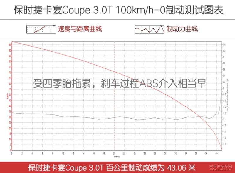 保时捷2024款卡宴coupe石英灰街拍,保时捷卡宴coupe2024款音响效果