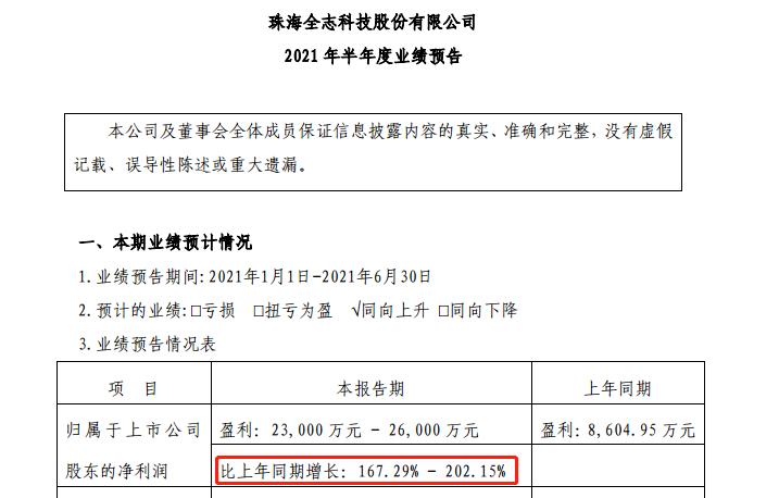 2023年跌幅最大的科技股,大跌的科技股一览表