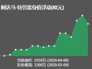 深度分析英超球员,解析英超最强球队实力与数据