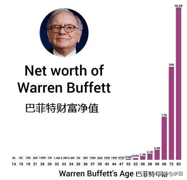 理财复利的方法和技巧,理财之路之复利的威力