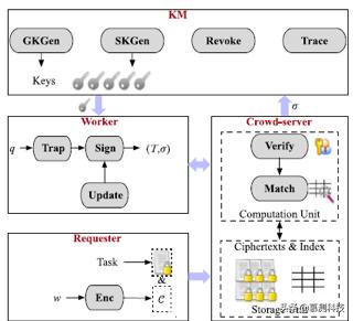 众包新功能,众包新功能筛选模式