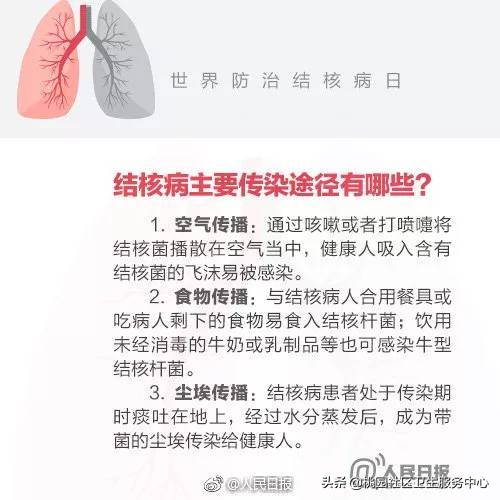 学生肺结核筛查有必要吗,入学肺结核筛查要不要做