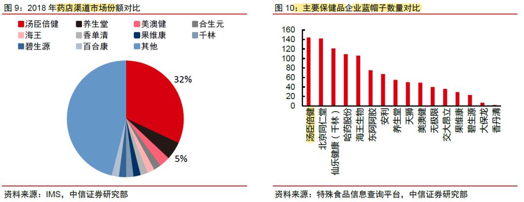 汤臣倍健发展前景,汤臣倍健年报