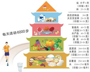 80%的女人一般这个年纪都绝经了,80后女性退休时间表