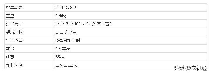 果园专用微耕机推荐,大棚微耕机哪个品牌质量好