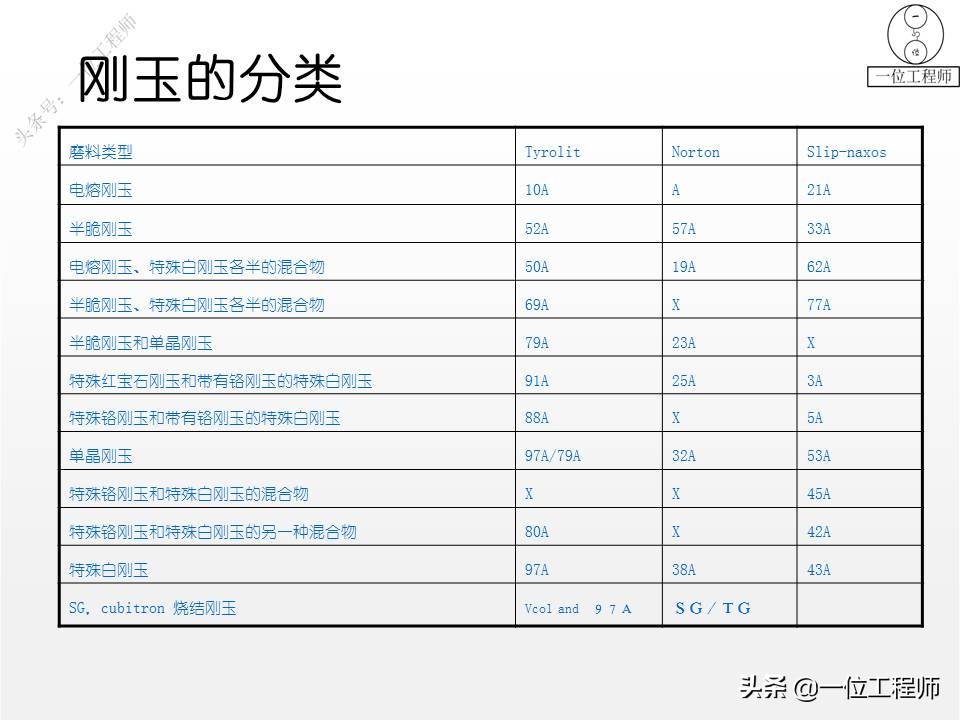 什么是砂轮？磨加工的过程，砂轮的加工方式，值得保存学习