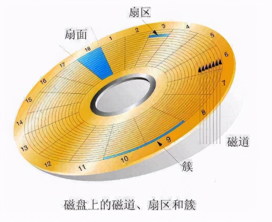 硬盘c5有警告是不是就废了,机械硬盘c5警告还能用多久