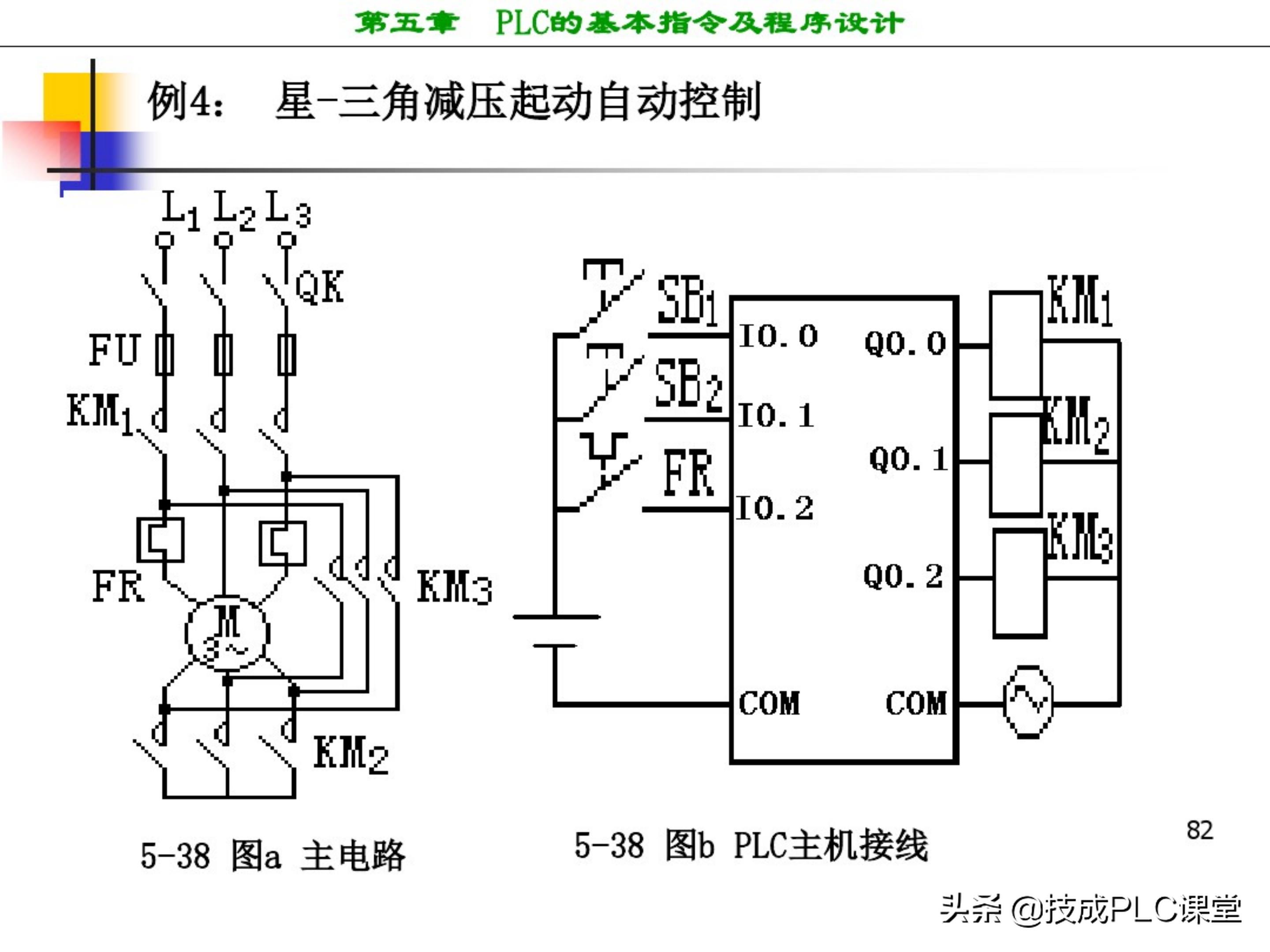西门子plc编程100例详细讲解,西门子1200plc画圆编程方法