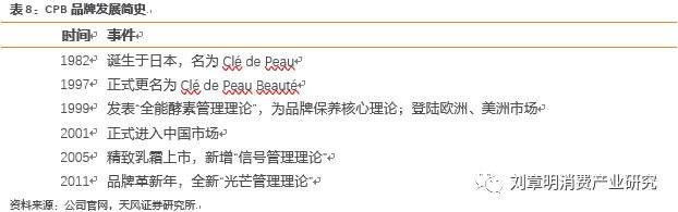 日本化妆品行业发展历程,日本消失的20年化妆品行业