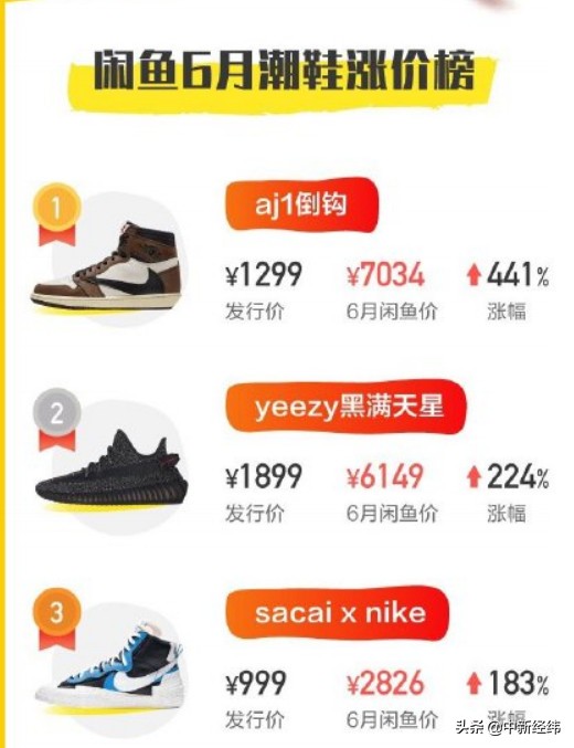 疯狂的潮鞋2,疯狂的鞋