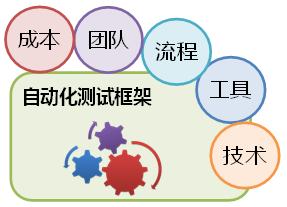 如何开始学自动化测试,菜鸟教程怎么自学
