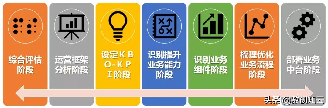 业务中台过度设计,业务中台用户中心设计