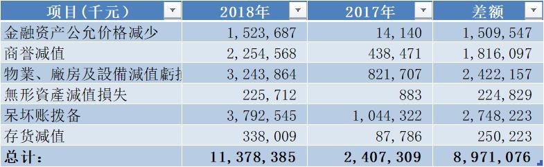 中国建材集团年报,中国建材深度分析